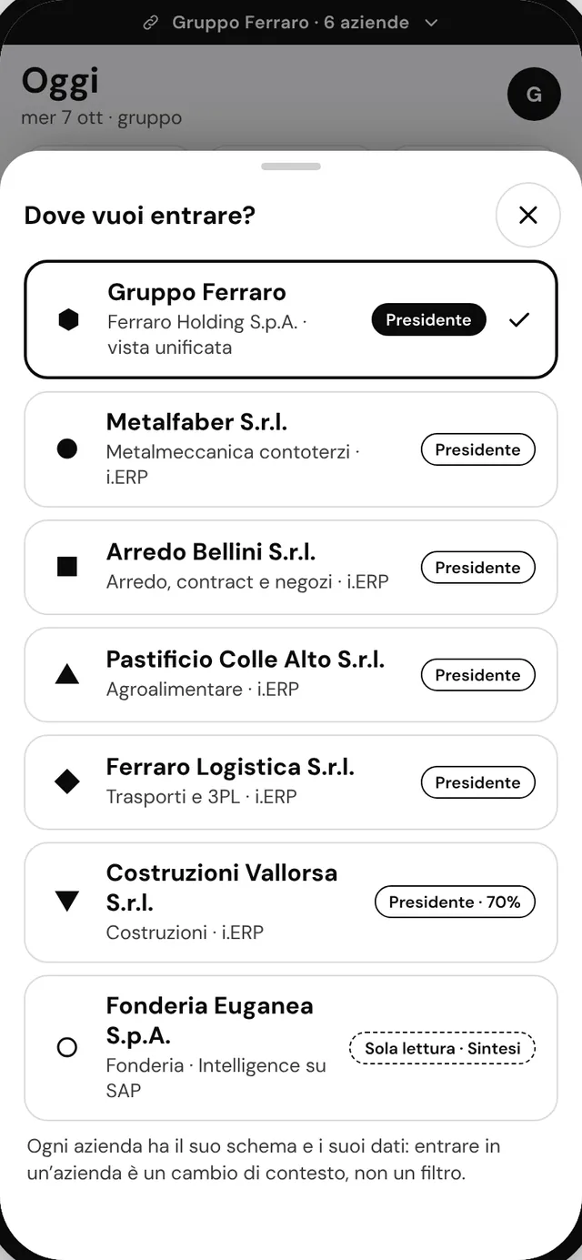 Dove vuoi entrare? Sei aziende, un ruolo per ciascuna